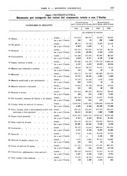 Bollettino di notizie economiche