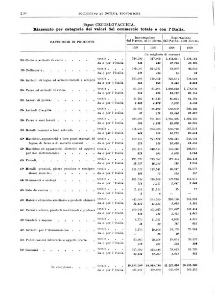 Bollettino di notizie economiche