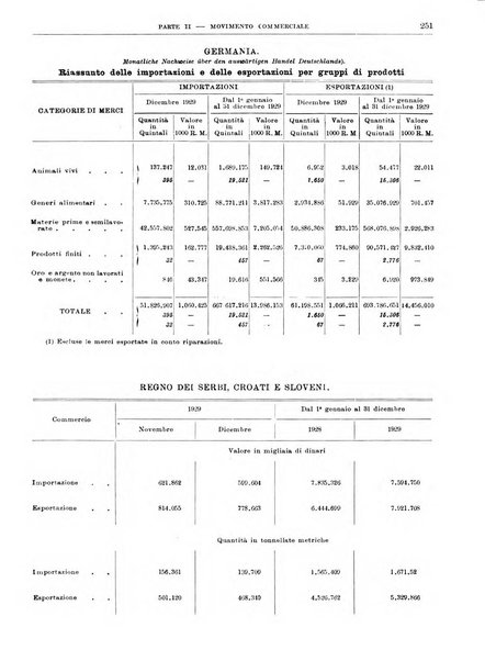 Bollettino di notizie economiche