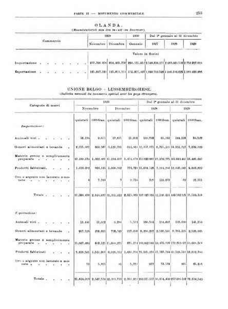 Bollettino di notizie economiche