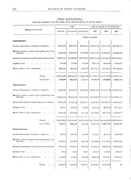 Bollettino di notizie economiche