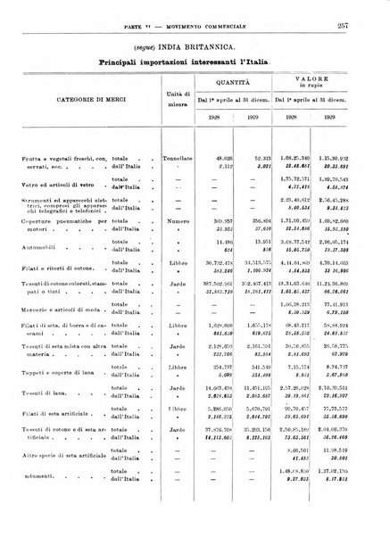 Bollettino di notizie economiche