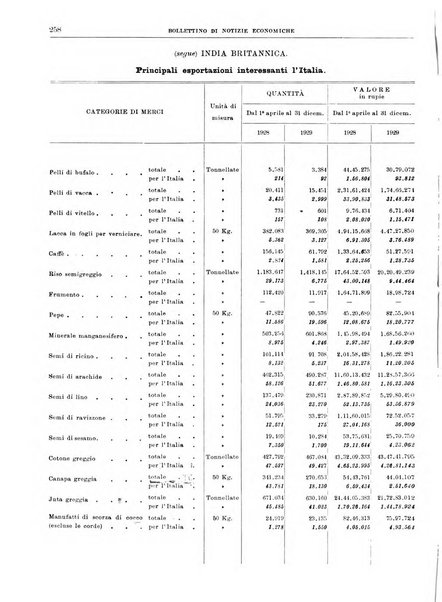 Bollettino di notizie economiche