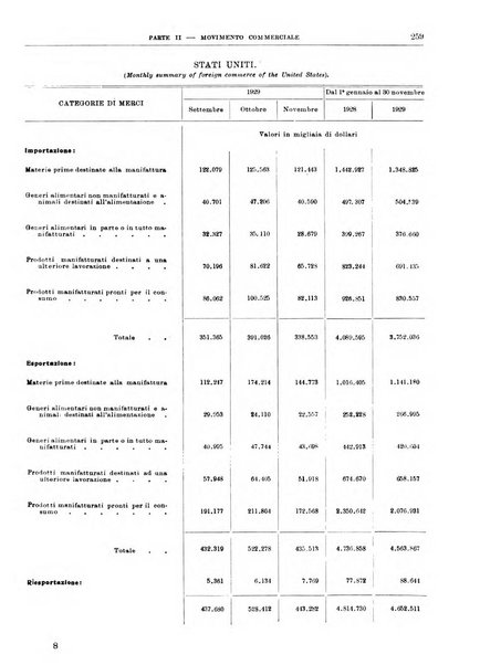 Bollettino di notizie economiche