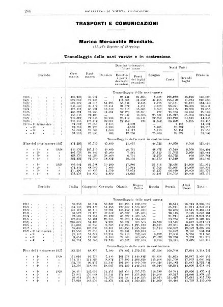 Bollettino di notizie economiche