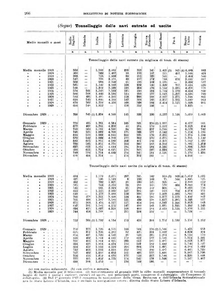 Bollettino di notizie economiche