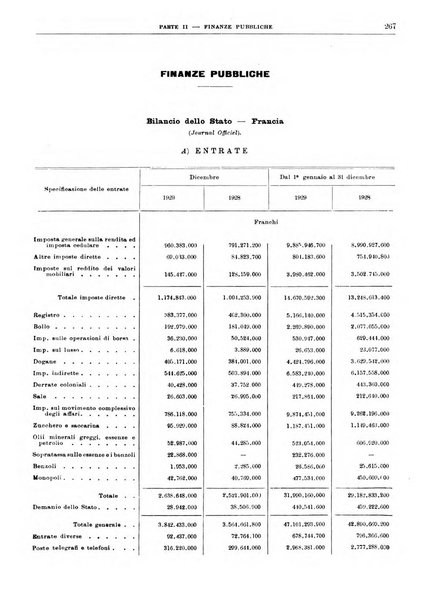 Bollettino di notizie economiche