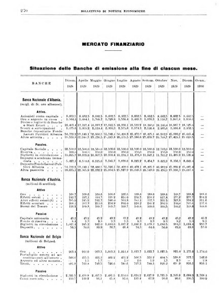 Bollettino di notizie economiche