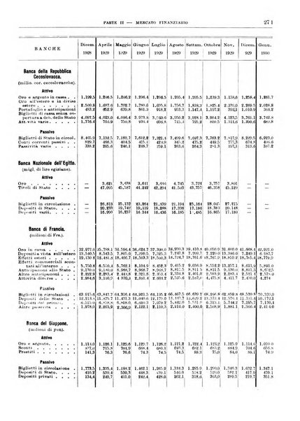 Bollettino di notizie economiche