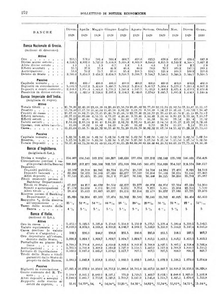 Bollettino di notizie economiche