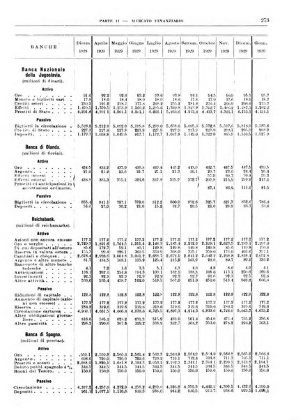 Bollettino di notizie economiche