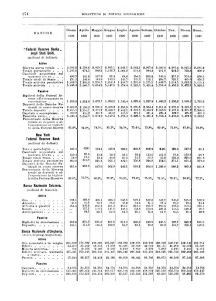 Bollettino di notizie economiche