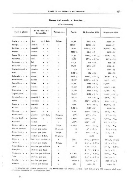 Bollettino di notizie economiche