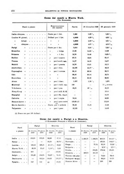 Bollettino di notizie economiche