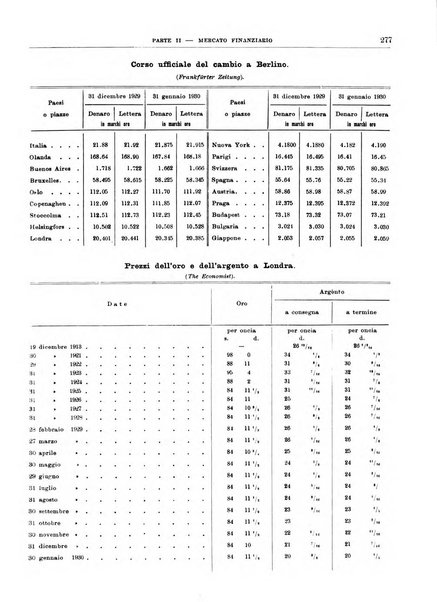 Bollettino di notizie economiche