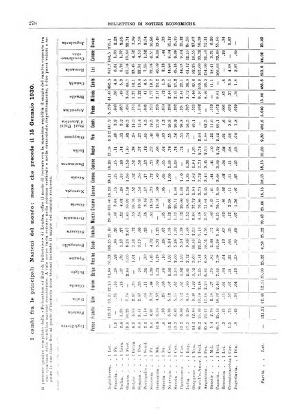 Bollettino di notizie economiche