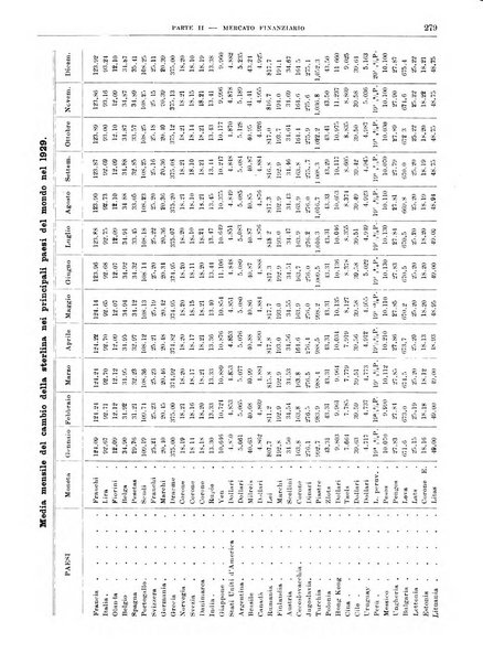 Bollettino di notizie economiche