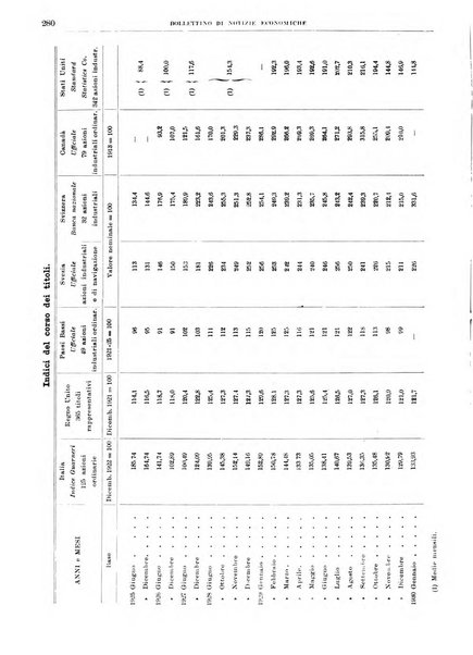 Bollettino di notizie economiche