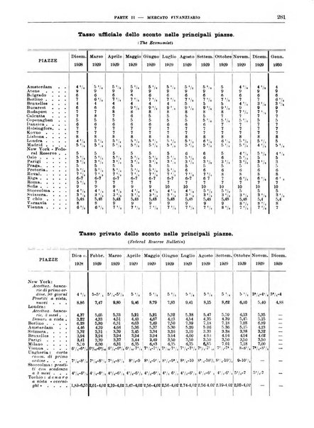 Bollettino di notizie economiche