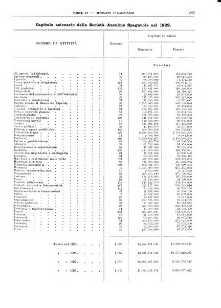 Bollettino di notizie economiche