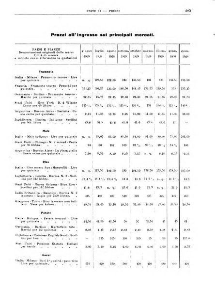 Bollettino di notizie economiche