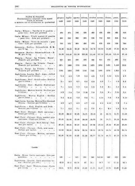 Bollettino di notizie economiche