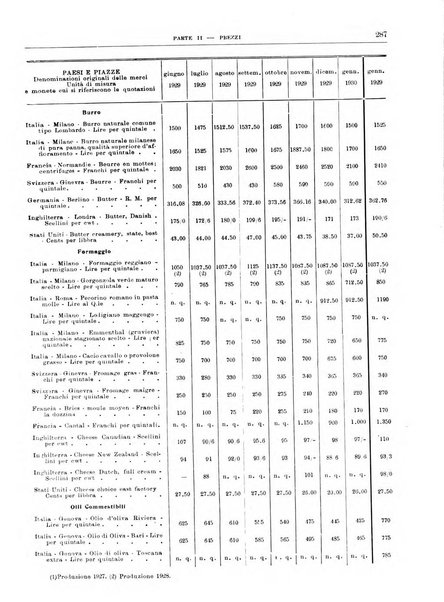 Bollettino di notizie economiche