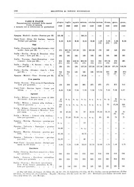 Bollettino di notizie economiche