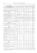 giornale/RML0025821/1930/unico/00000300