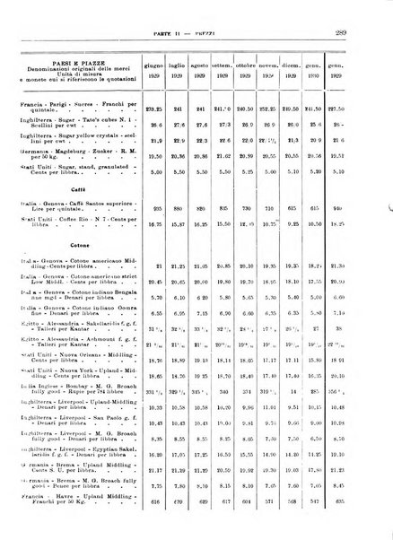 Bollettino di notizie economiche