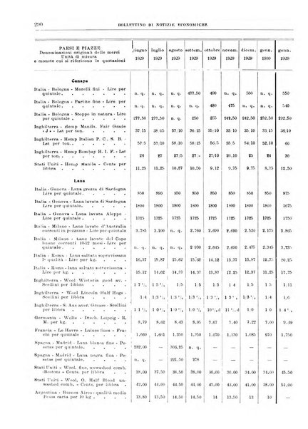 Bollettino di notizie economiche