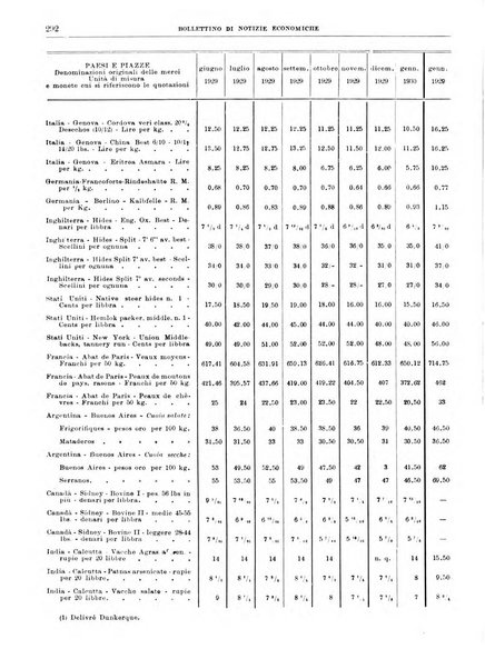 Bollettino di notizie economiche