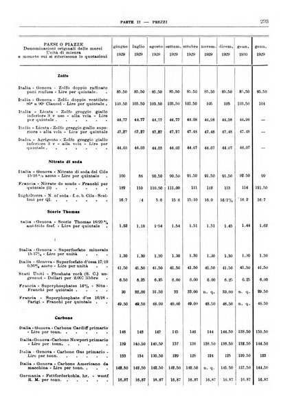 Bollettino di notizie economiche