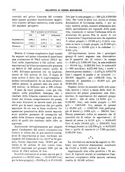 Bollettino di notizie economiche