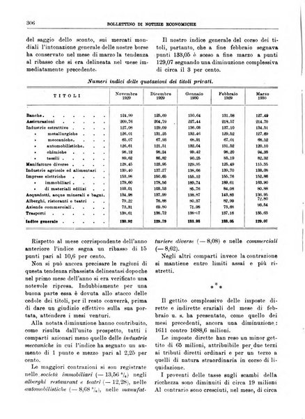 Bollettino di notizie economiche