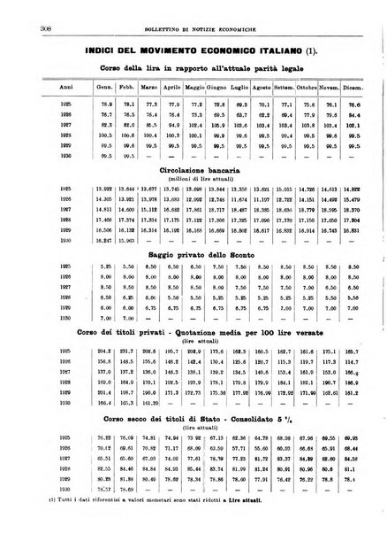 Bollettino di notizie economiche