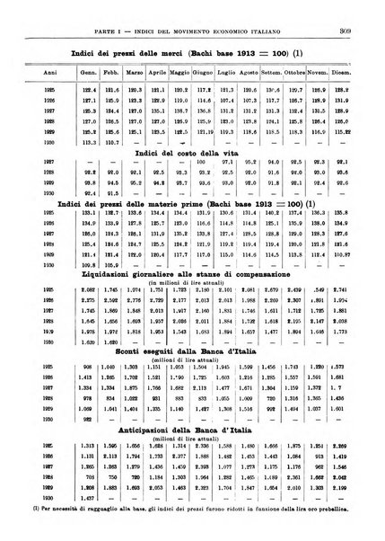 Bollettino di notizie economiche