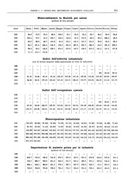 Bollettino di notizie economiche