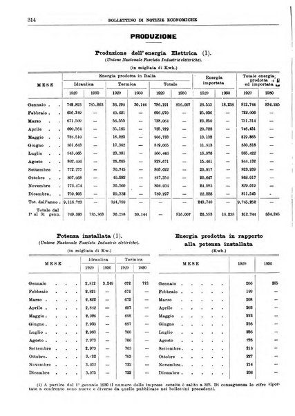 Bollettino di notizie economiche