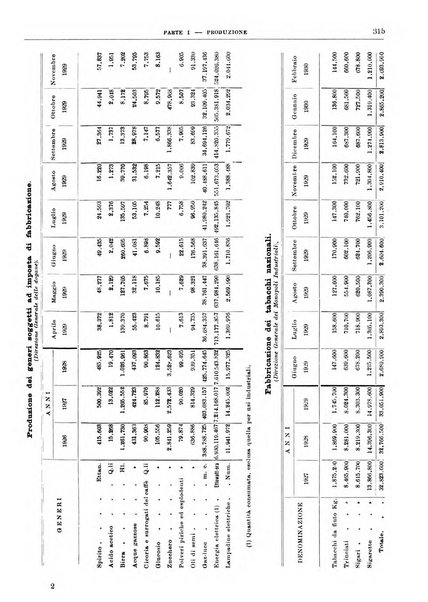 Bollettino di notizie economiche