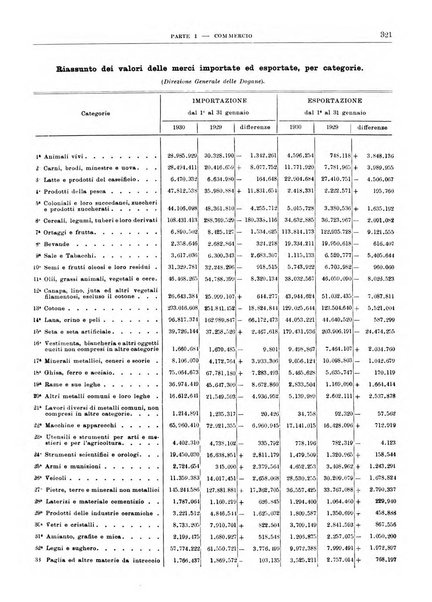 Bollettino di notizie economiche