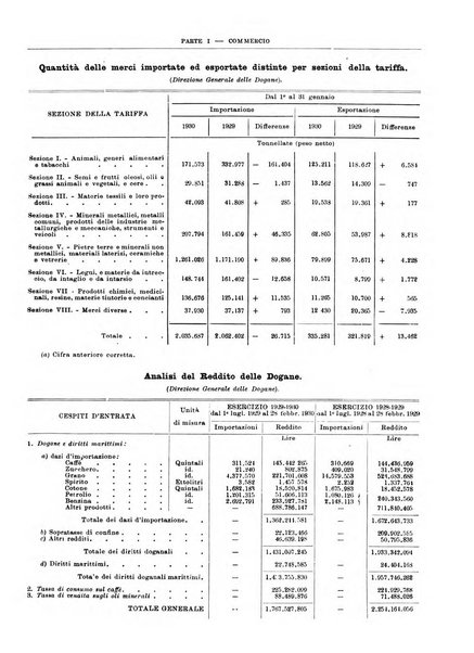 Bollettino di notizie economiche