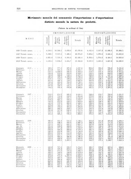 Bollettino di notizie economiche