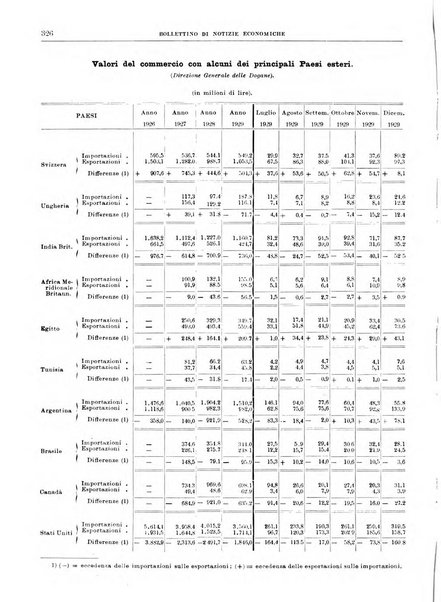 Bollettino di notizie economiche