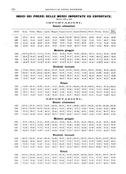 Bollettino di notizie economiche