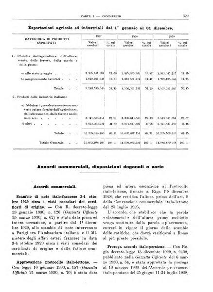 Bollettino di notizie economiche