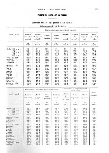 Bollettino di notizie economiche