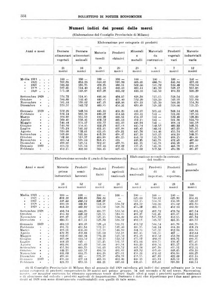 Bollettino di notizie economiche