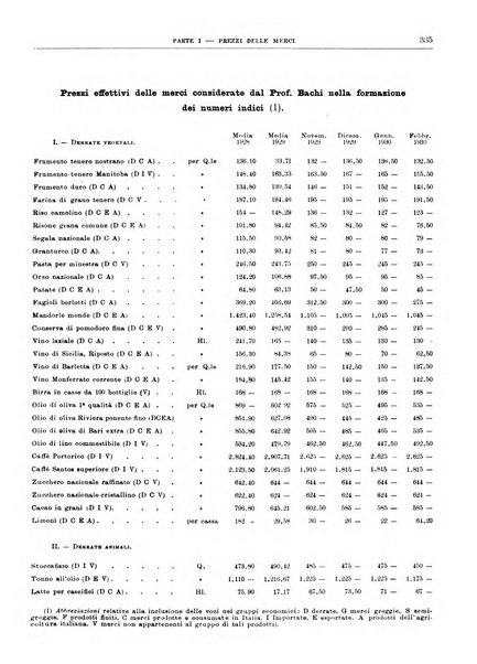 Bollettino di notizie economiche