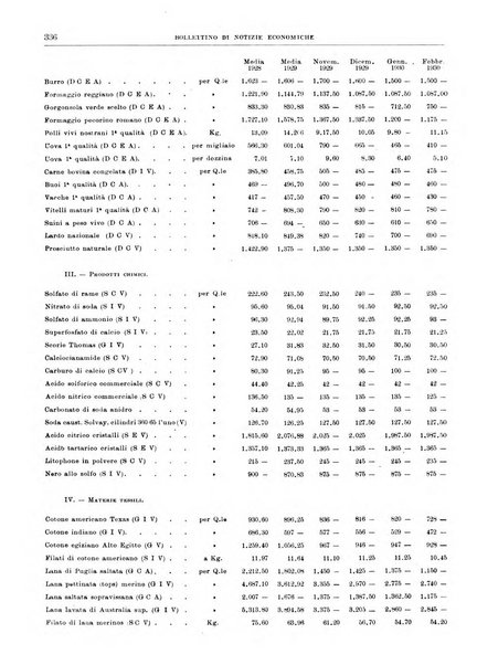 Bollettino di notizie economiche